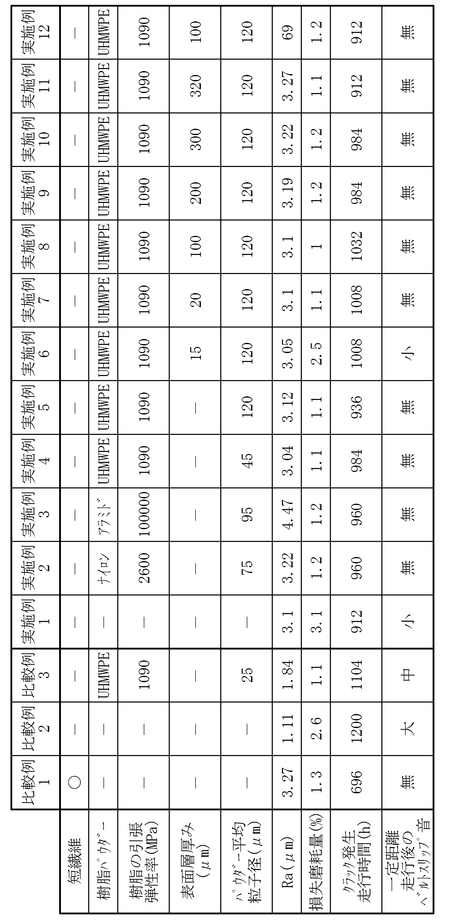 Figure JPOXMLDOC01-appb-T000002