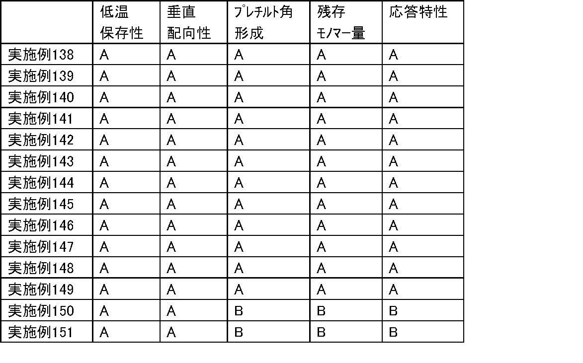 Figure JPOXMLDOC01-appb-T000159