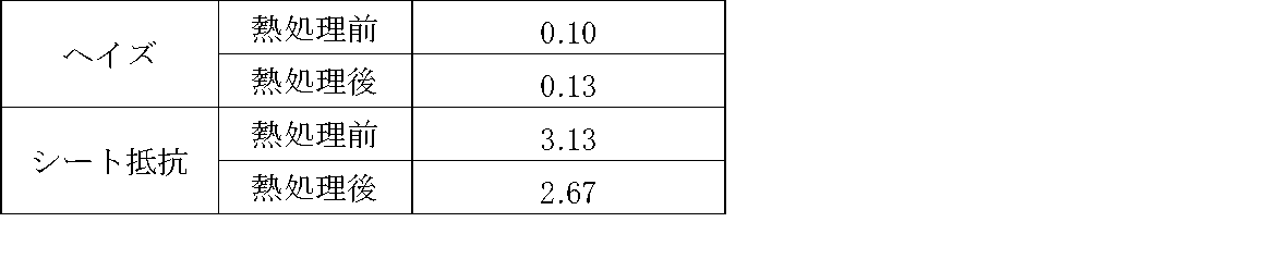 Figure JPOXMLDOC01-appb-T000015