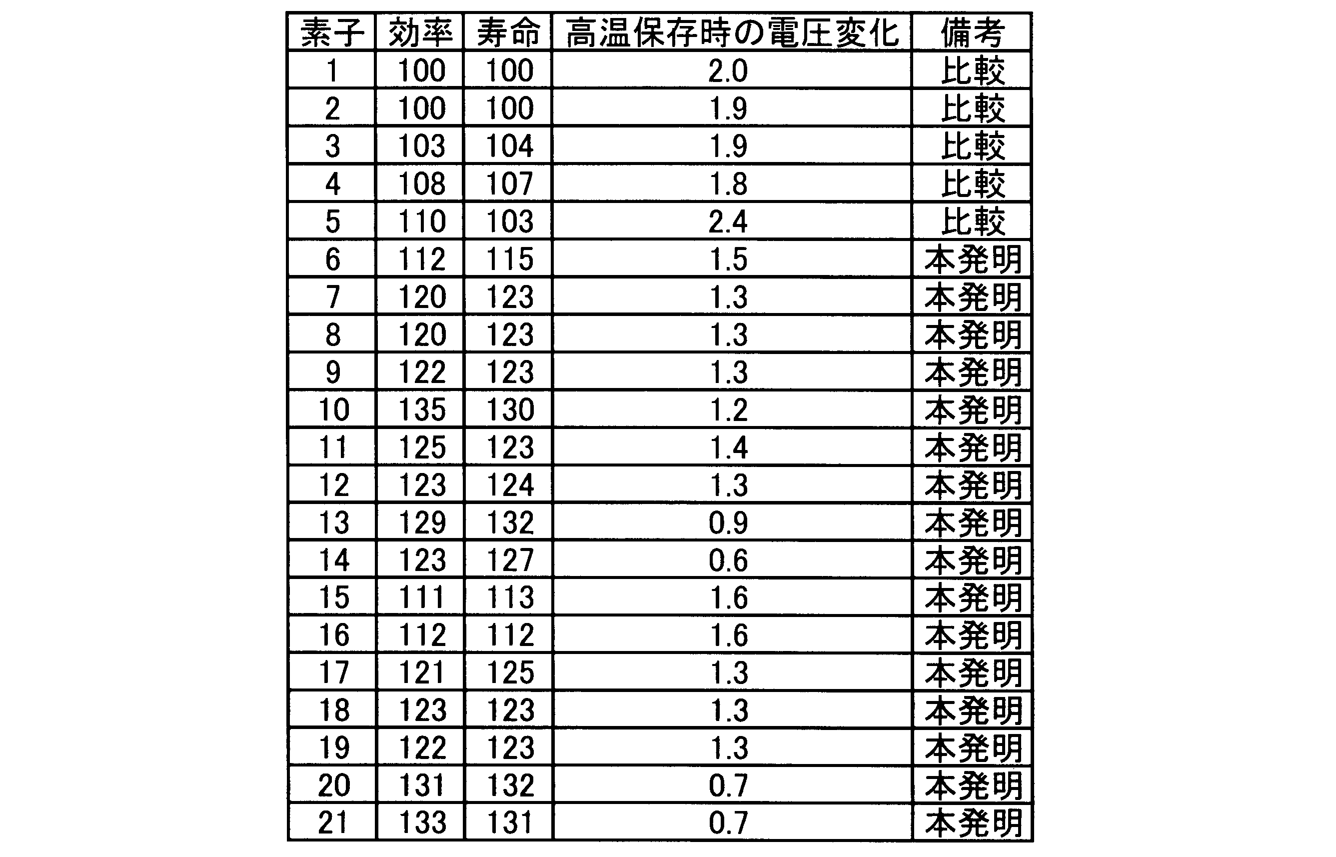 Figure JPOXMLDOC01-appb-T000043