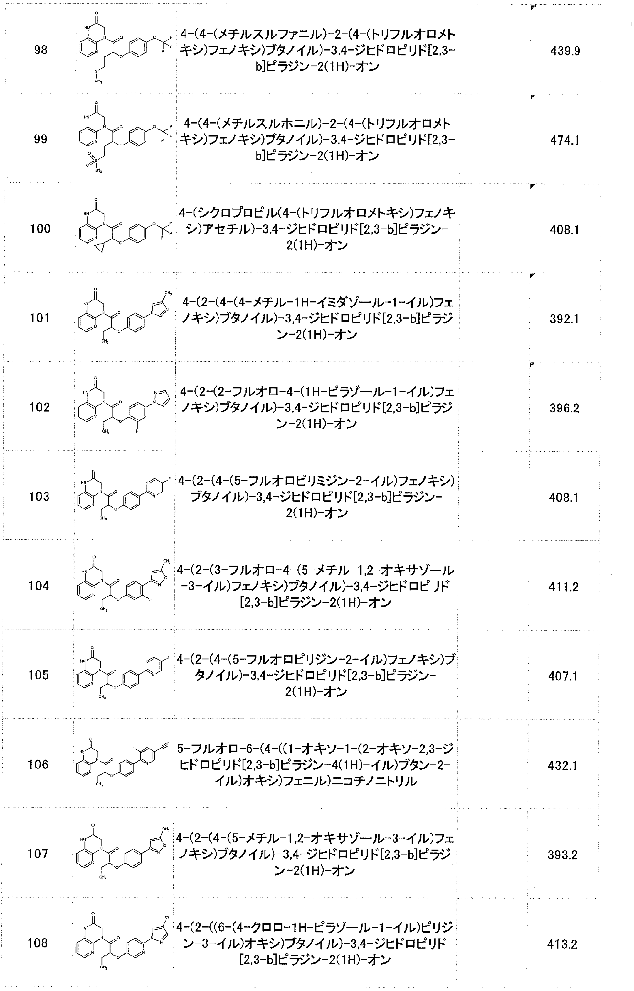 Figure JPOXMLDOC01-appb-T000019