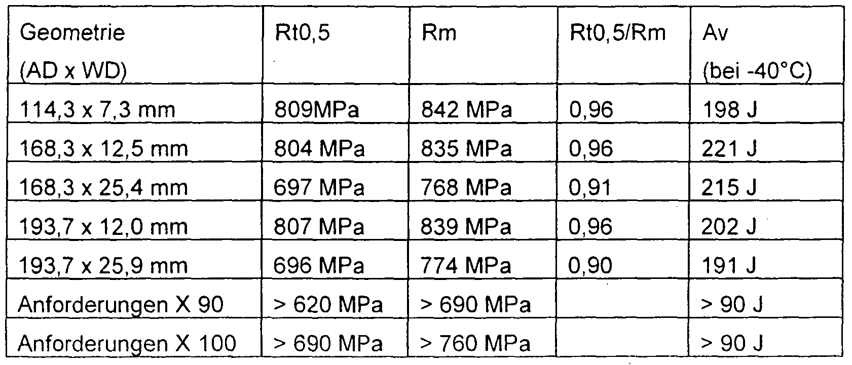 Figure imgf000008_0001