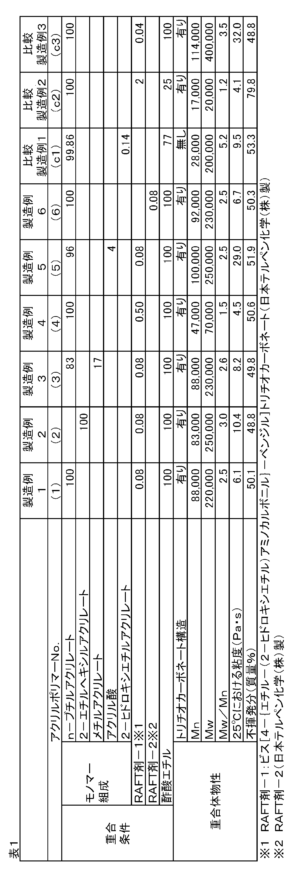 Figure JPOXMLDOC01-appb-T000019