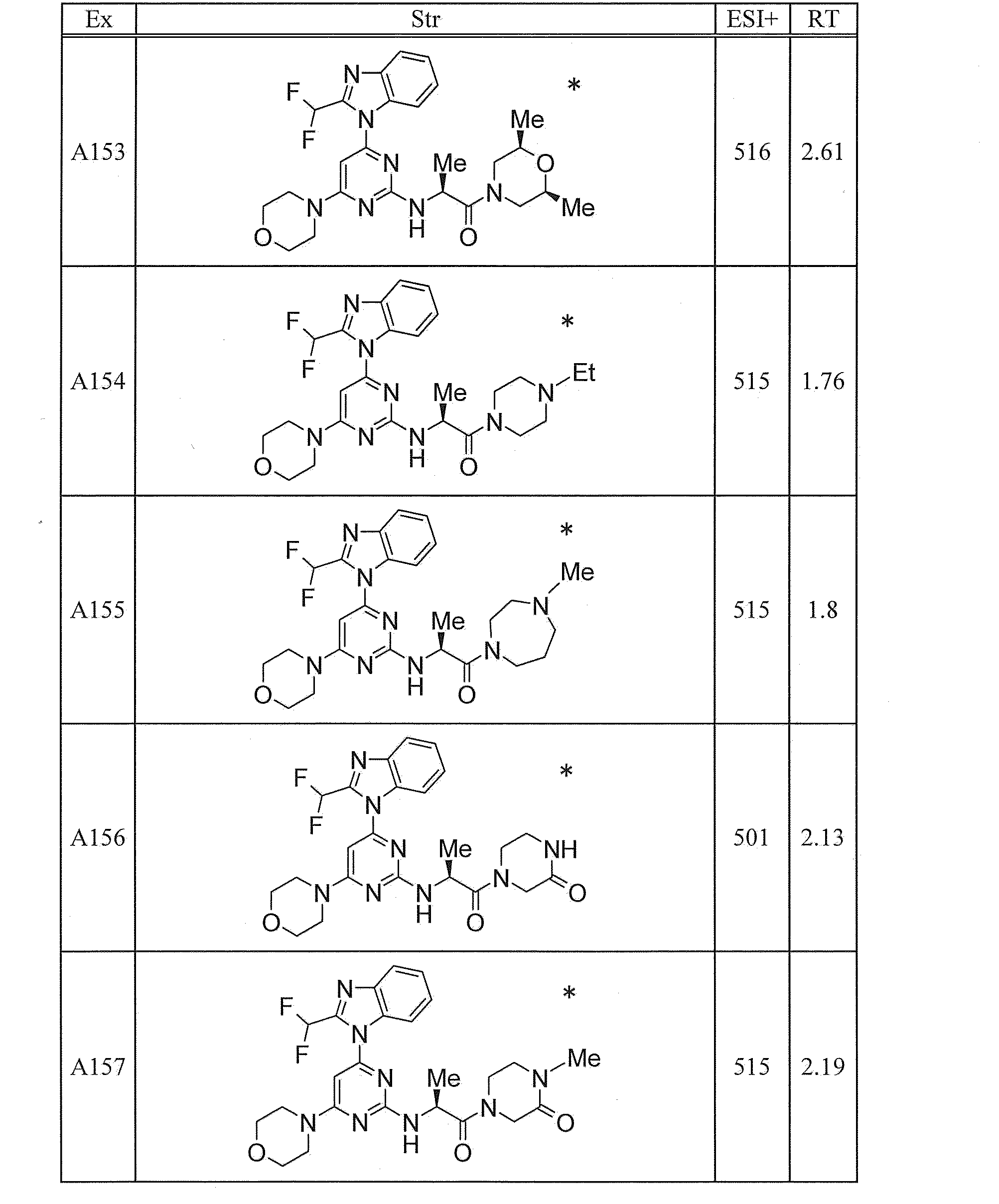 Figure JPOXMLDOC01-appb-T000205