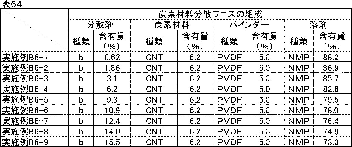 Figure JPOXMLDOC01-appb-T000075