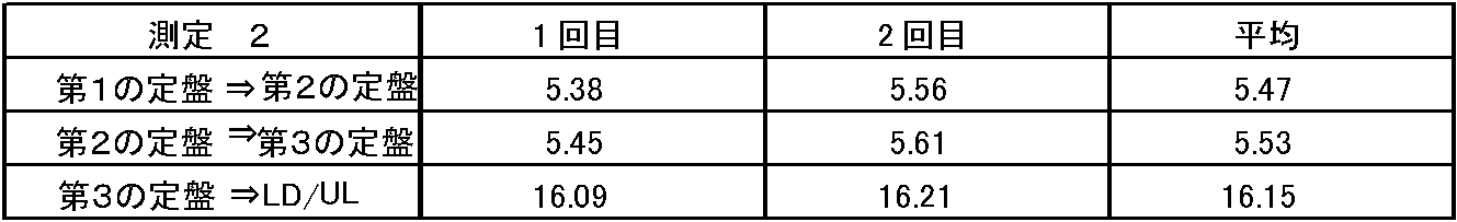 Figure JPOXMLDOC01-appb-T000002