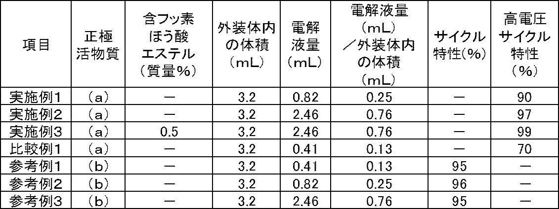 Figure JPOXMLDOC01-appb-T000002