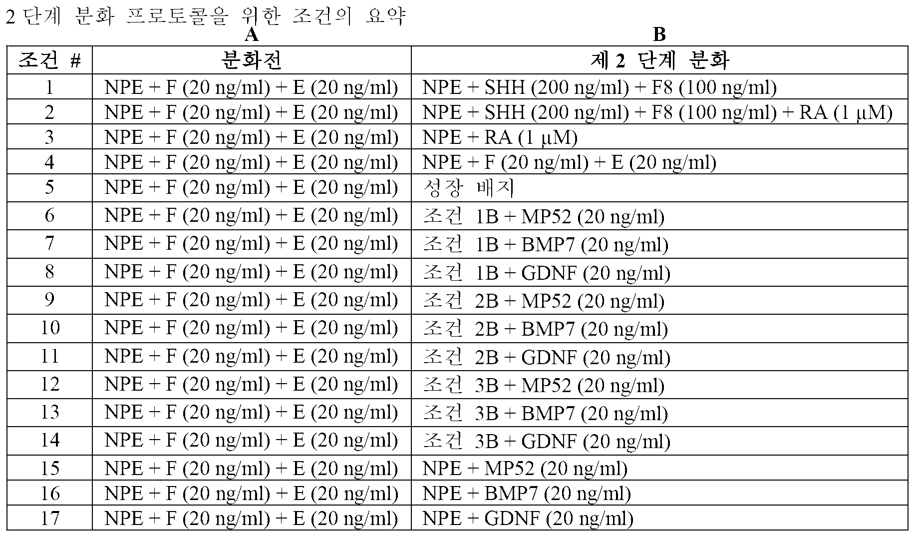 Figure pct00028
