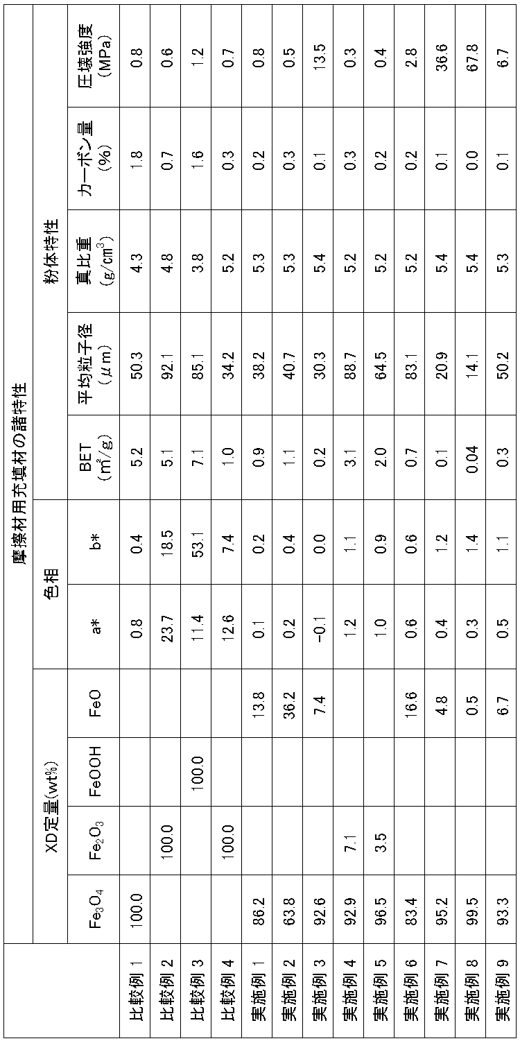Figure JPOXMLDOC01-appb-T000002