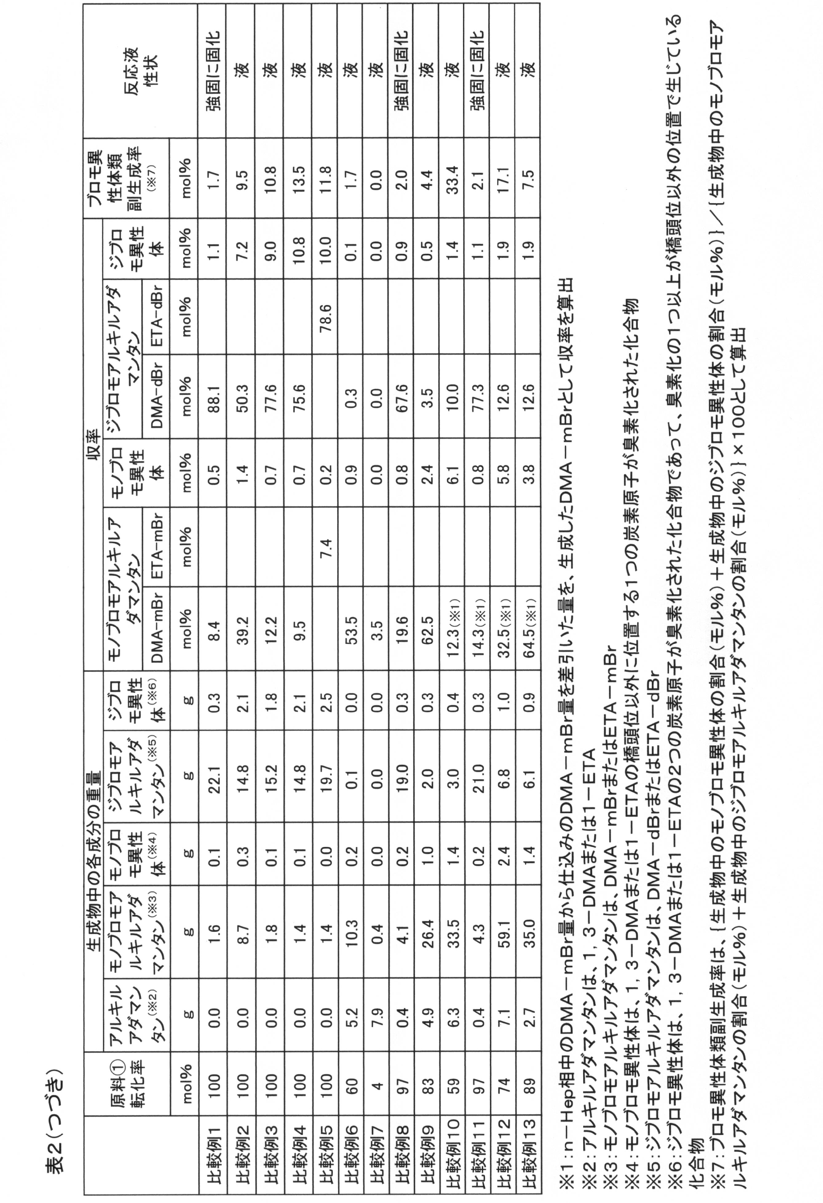 Figure JPOXMLDOC01-appb-T000004