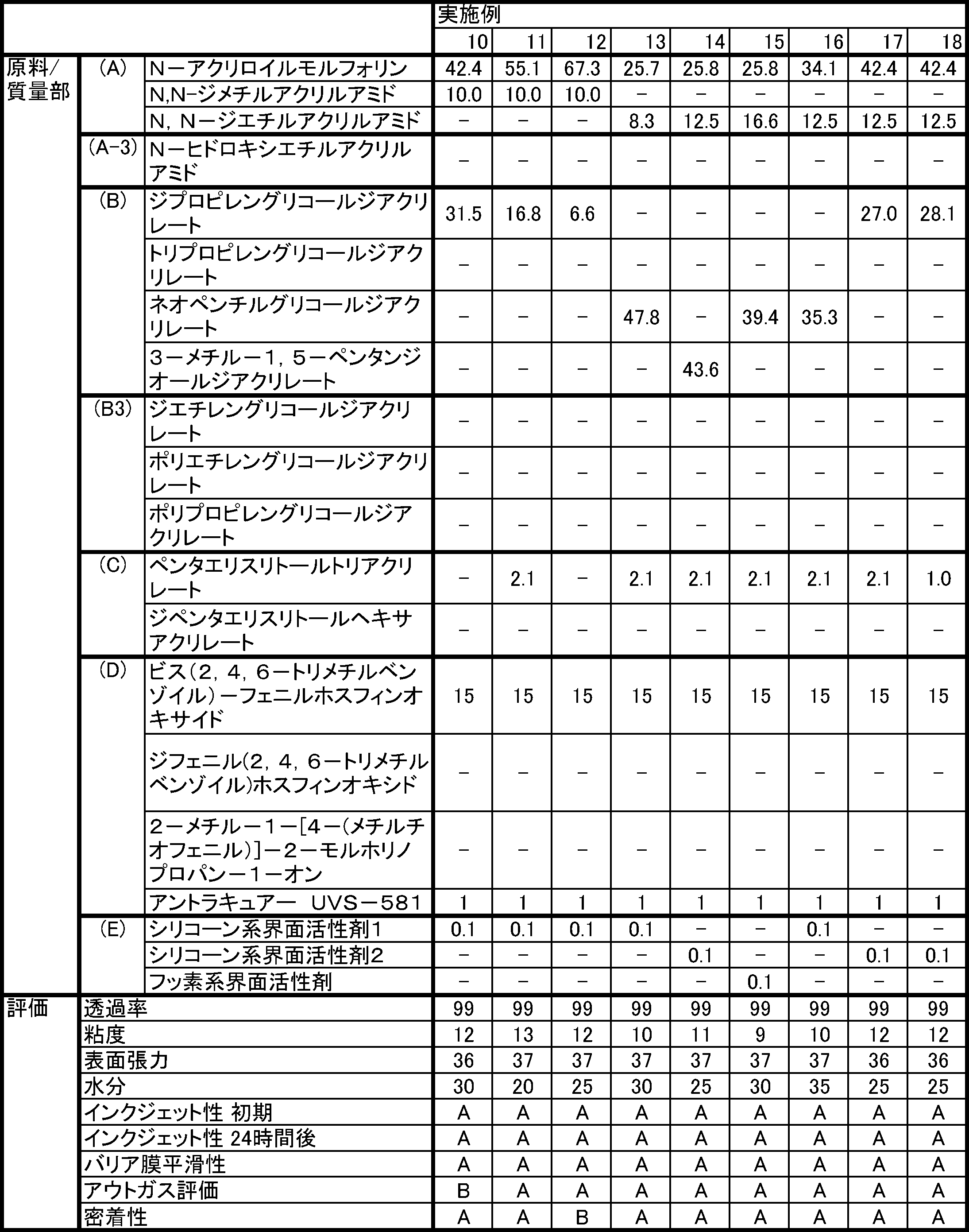 Figure JPOXMLDOC01-appb-T000002