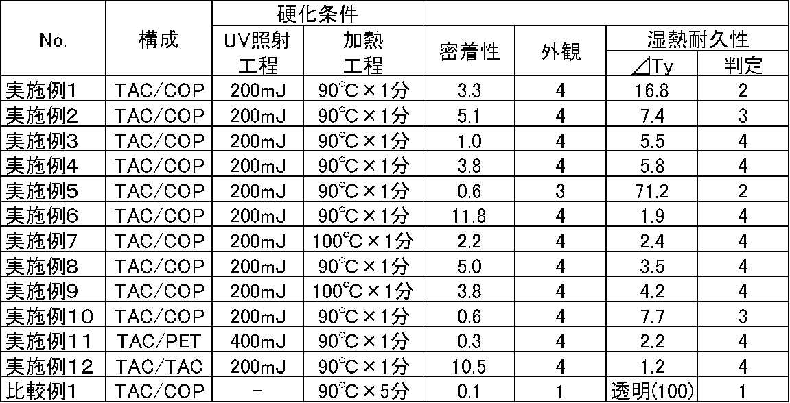 Figure JPOXMLDOC01-appb-T000020