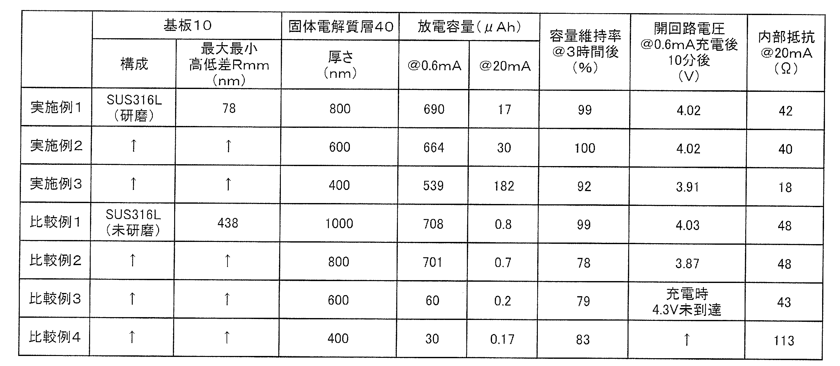 Figure JPOXMLDOC01-appb-T000005
