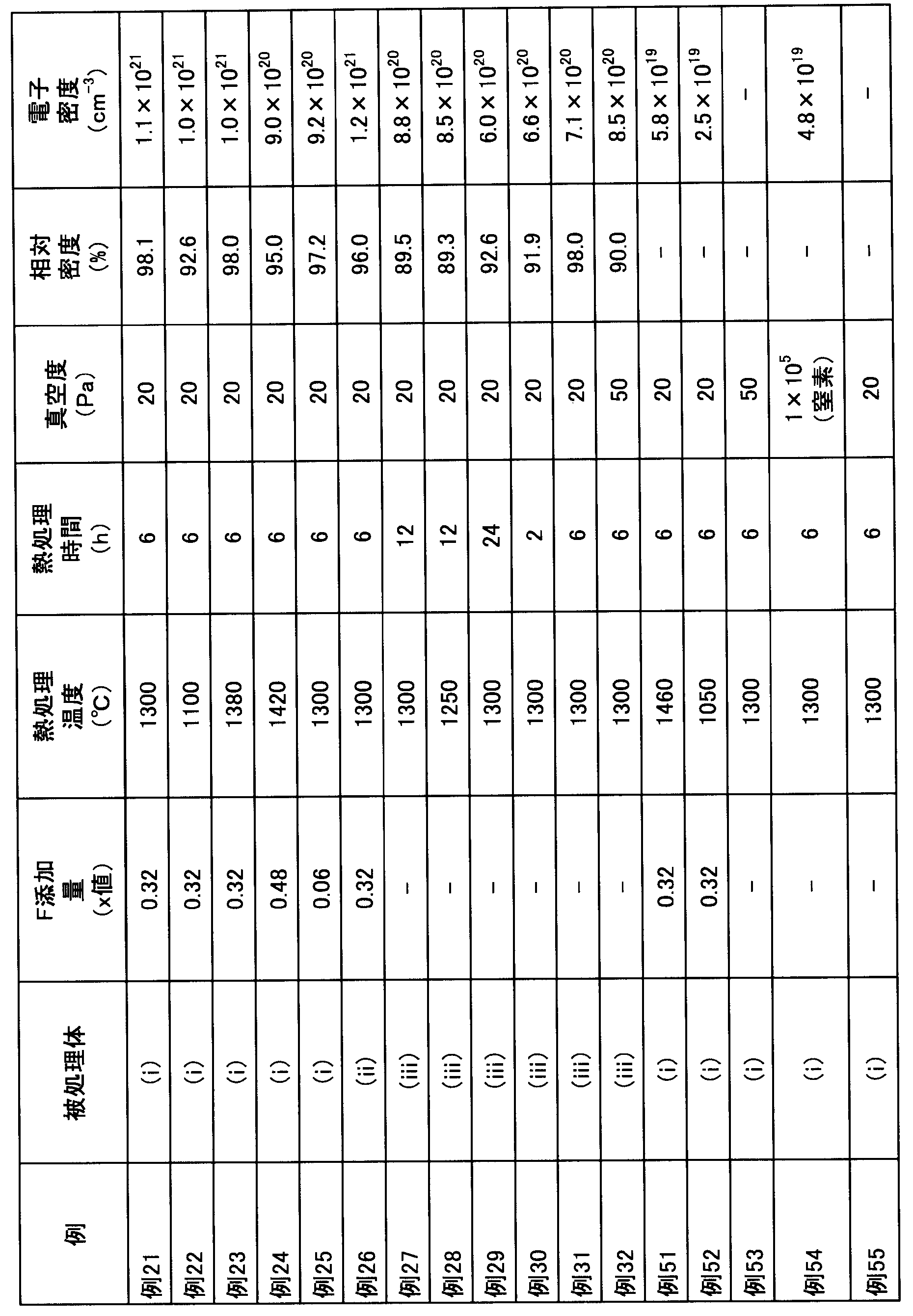 Figure JPOXMLDOC01-appb-T000002