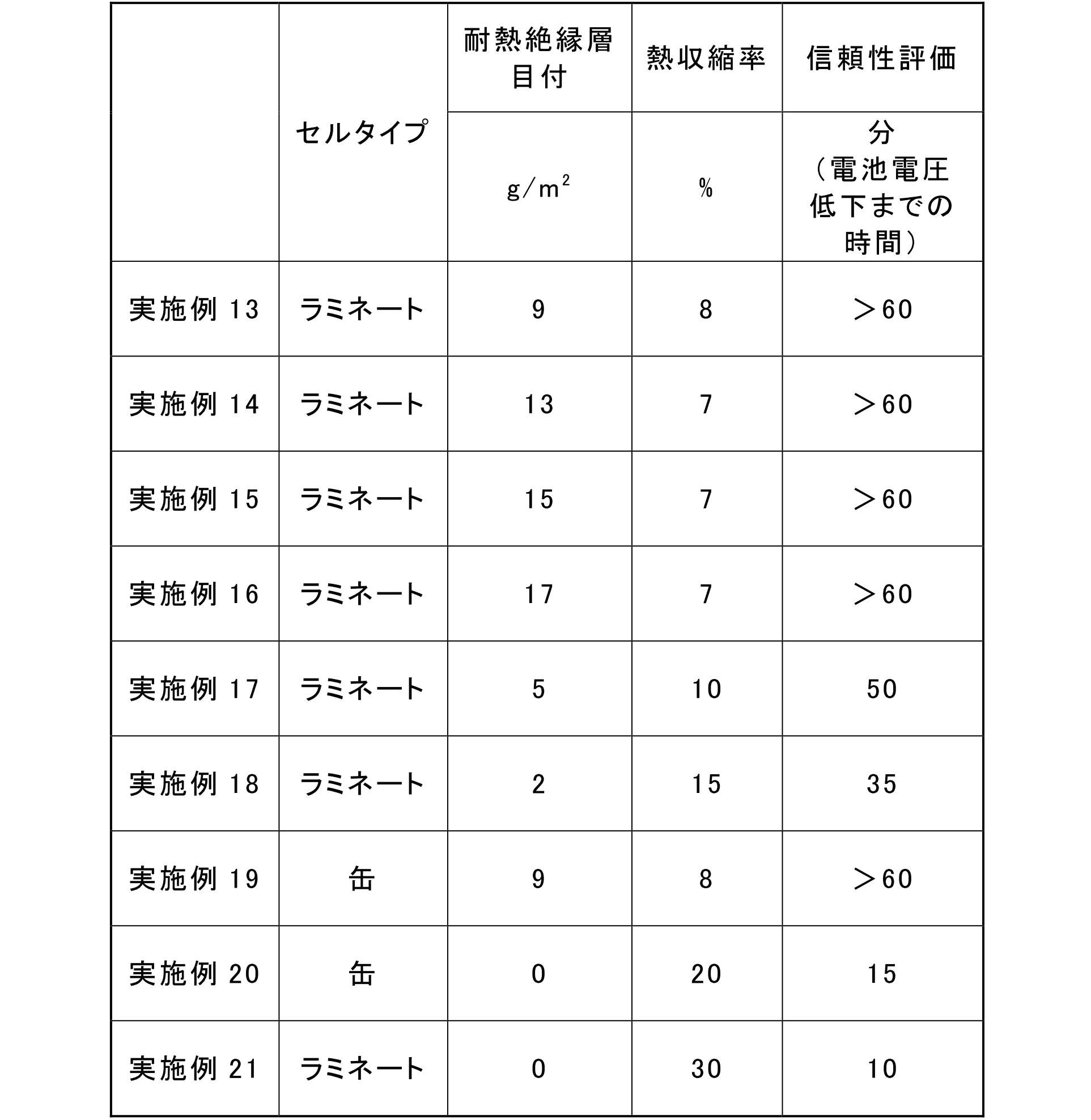 Figure JPOXMLDOC01-appb-T000004