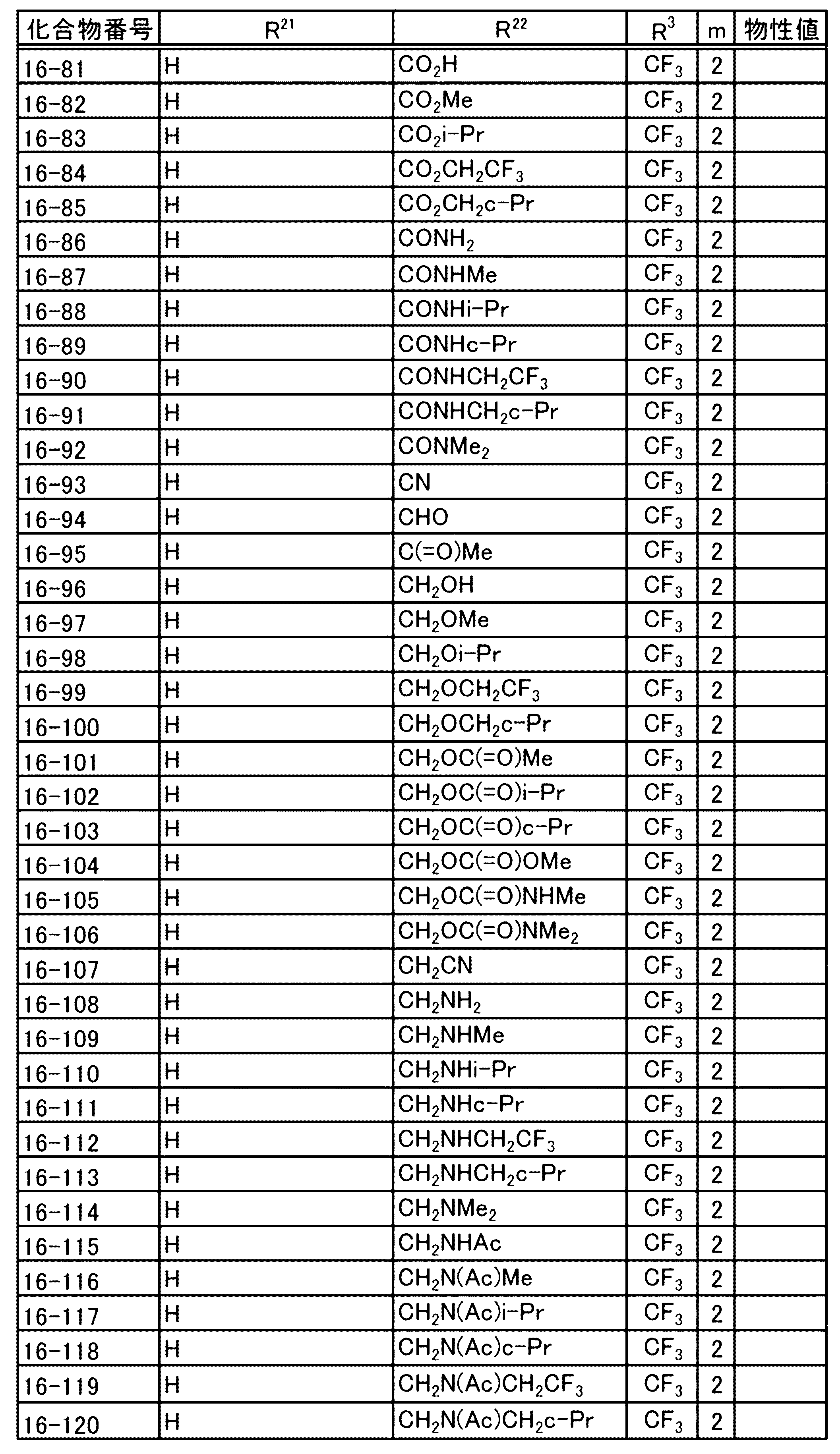 Figure JPOXMLDOC01-appb-T000095