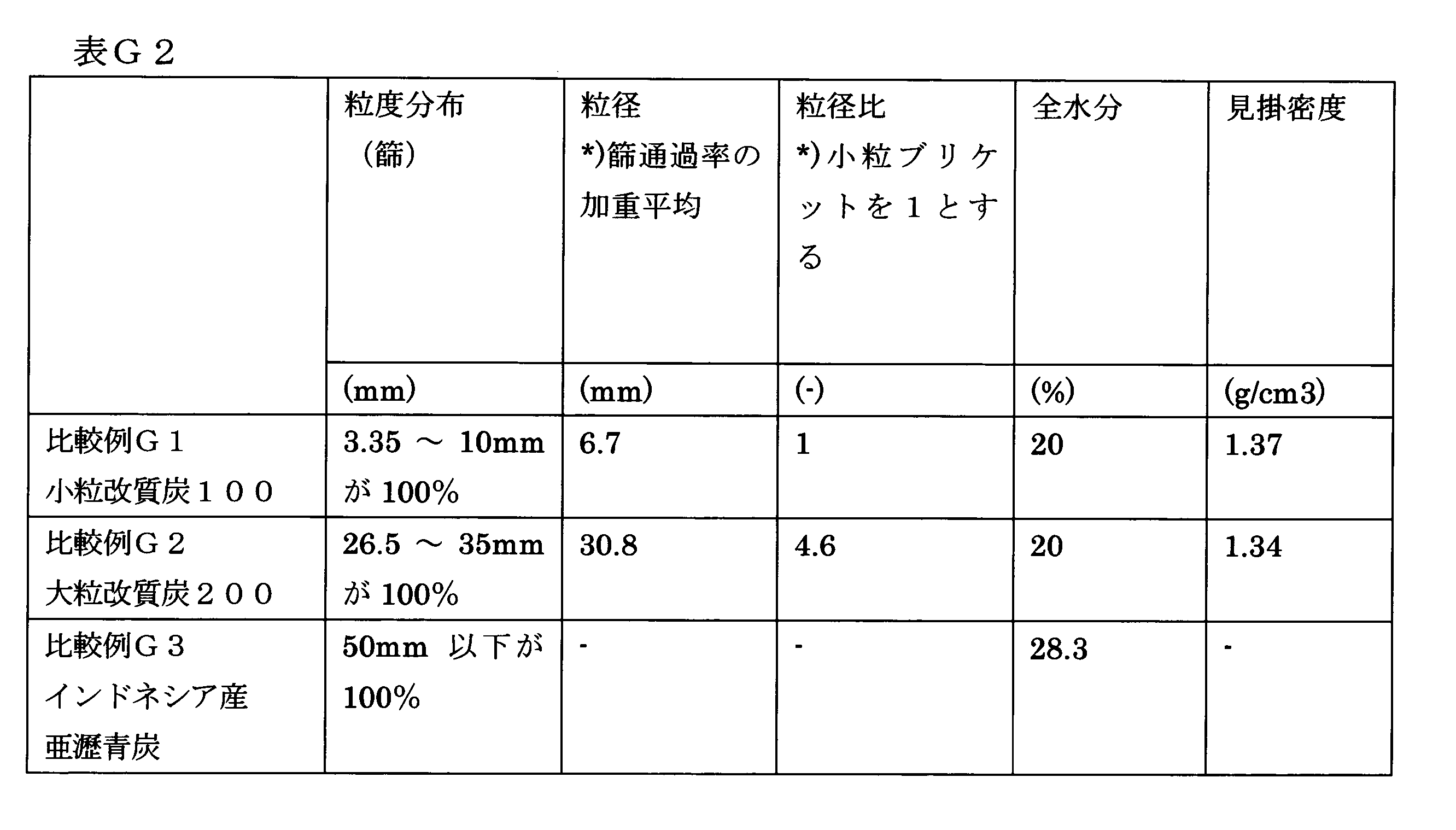 Figure JPOXMLDOC01-appb-T000033
