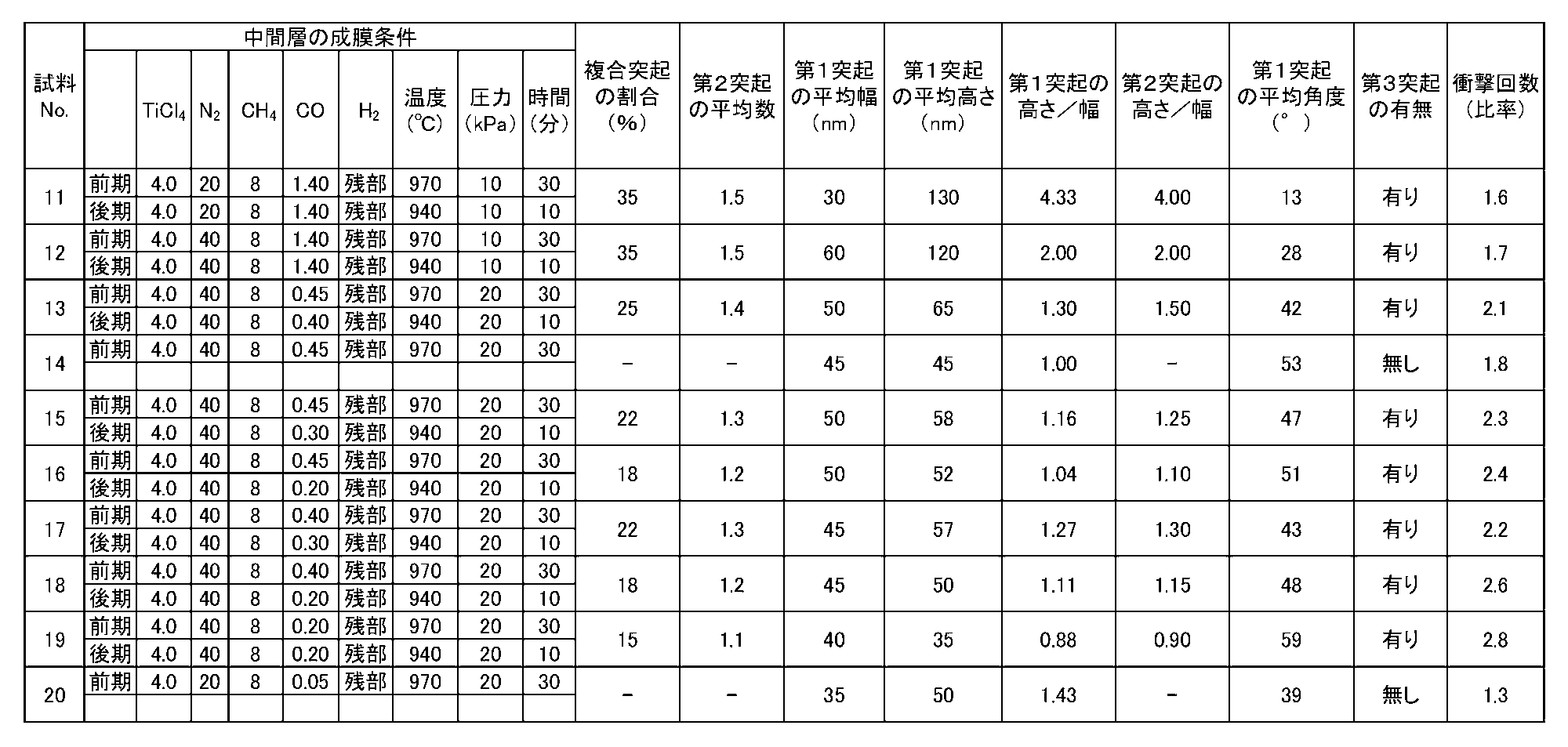 Figure JPOXMLDOC01-appb-T000002