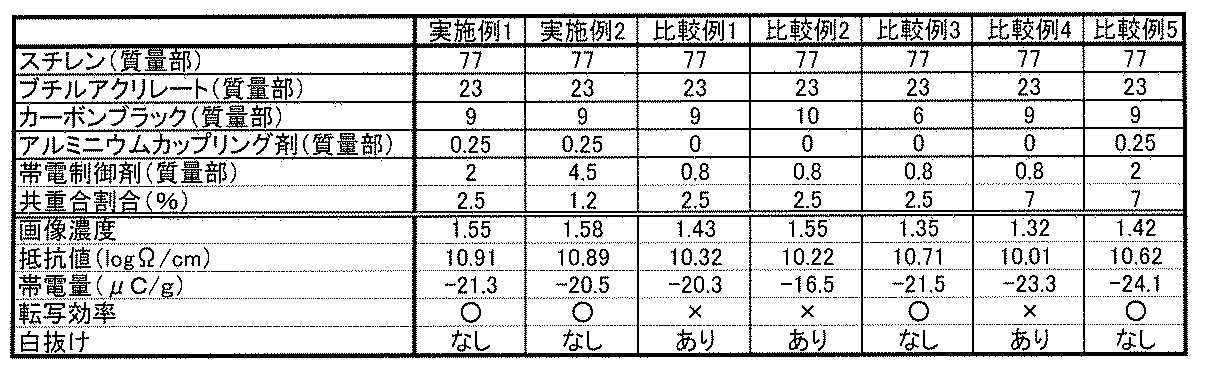 Figure JPOXMLDOC01-appb-T000002