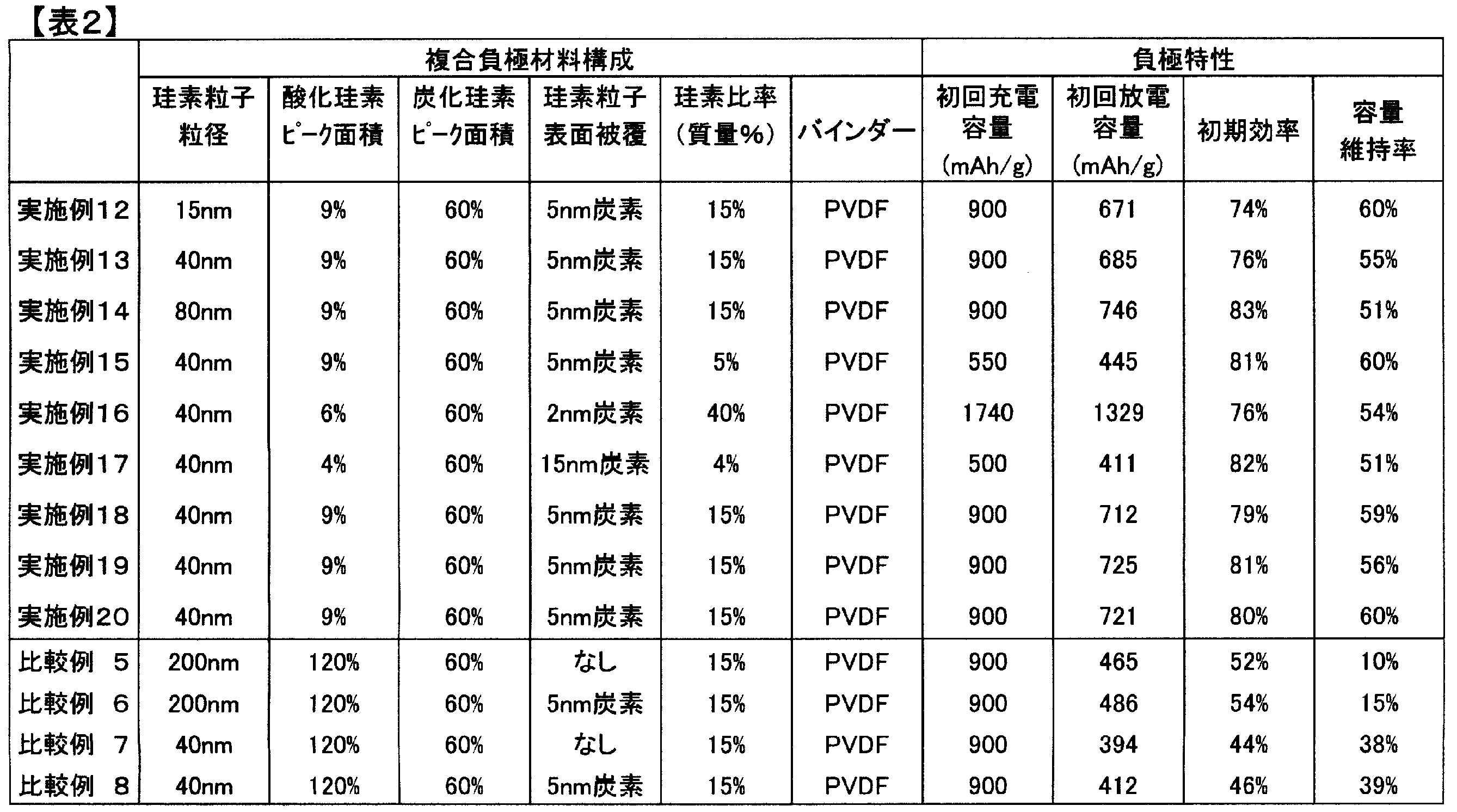 Figure JPOXMLDOC01-appb-T000002