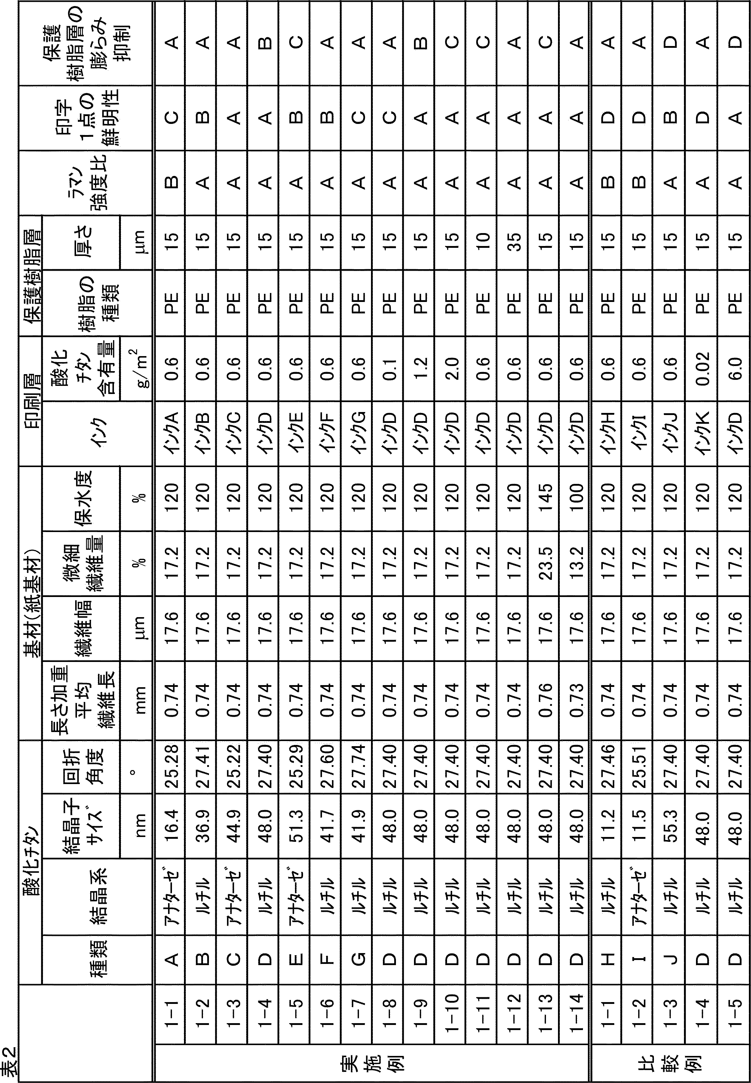Figure JPOXMLDOC01-appb-T000003