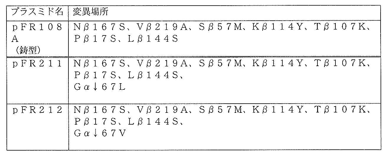 Figure JPOXMLDOC01-appb-T000008