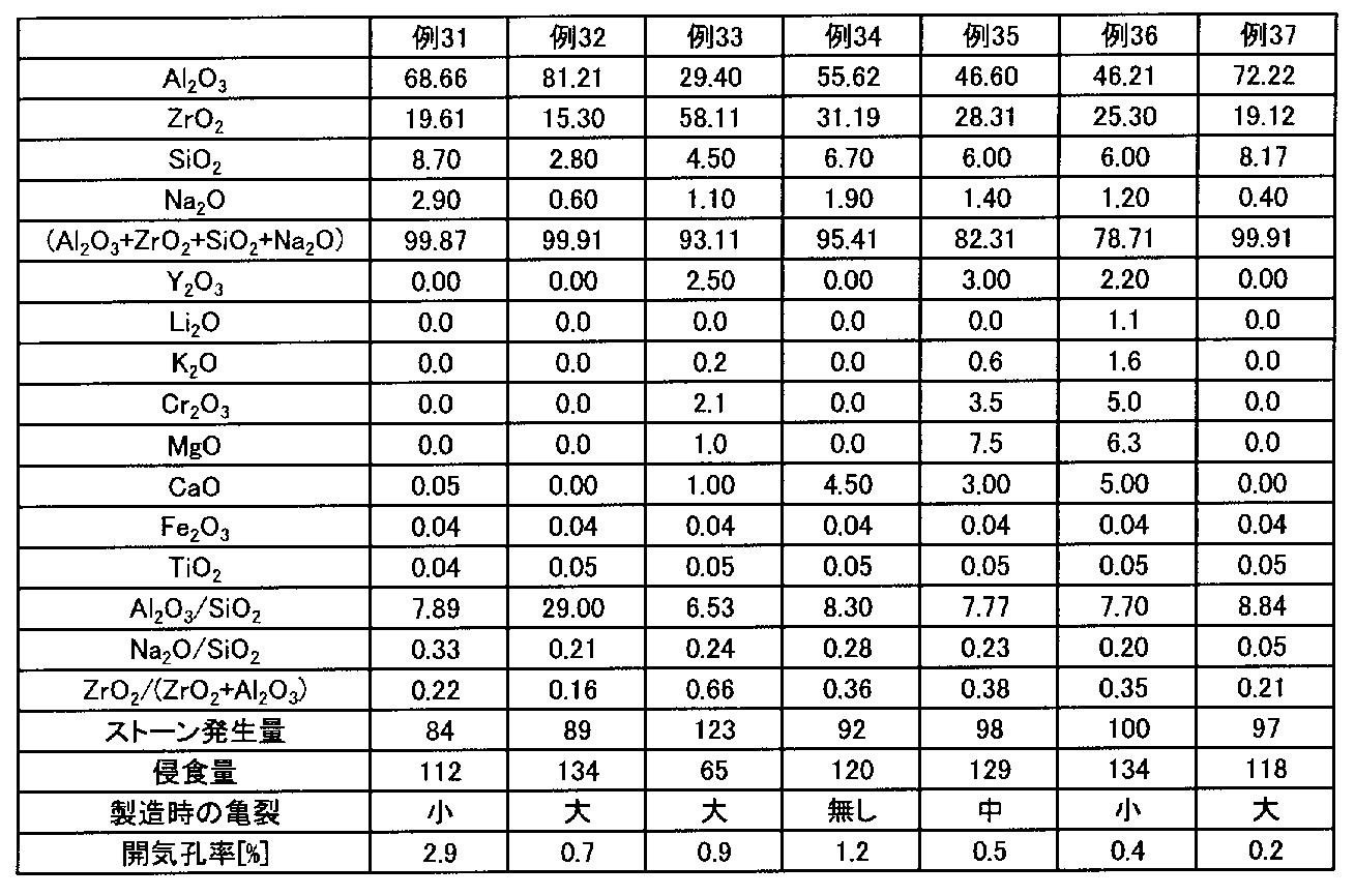 Figure JPOXMLDOC01-appb-T000005