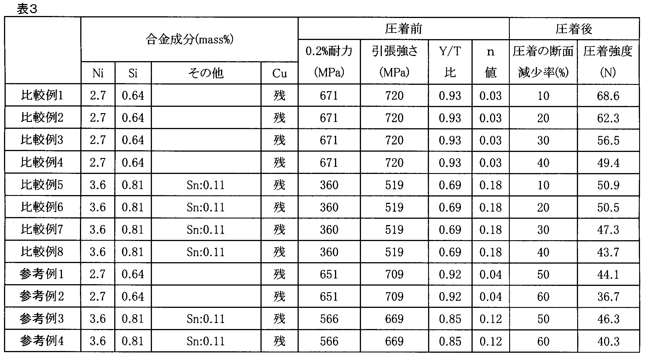 Figure JPOXMLDOC01-appb-T000003