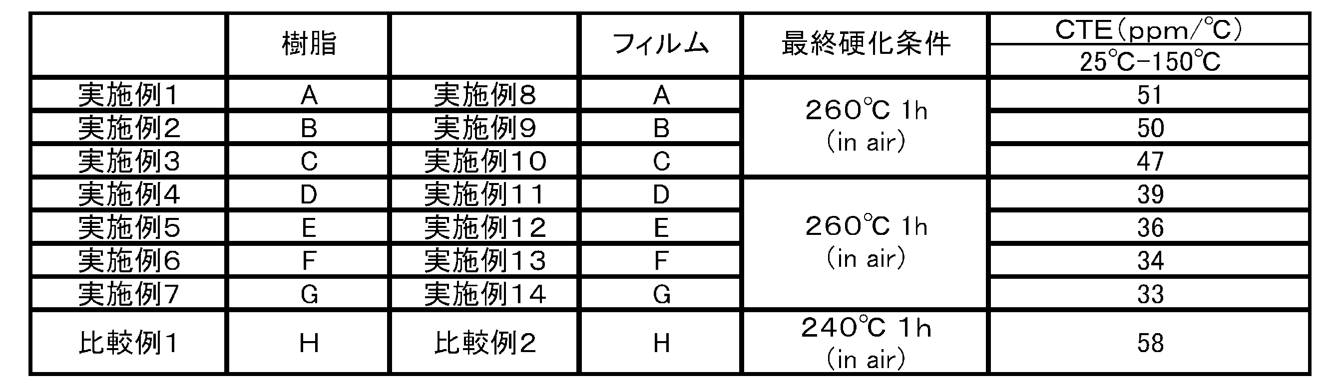 Figure JPOXMLDOC01-appb-T000040