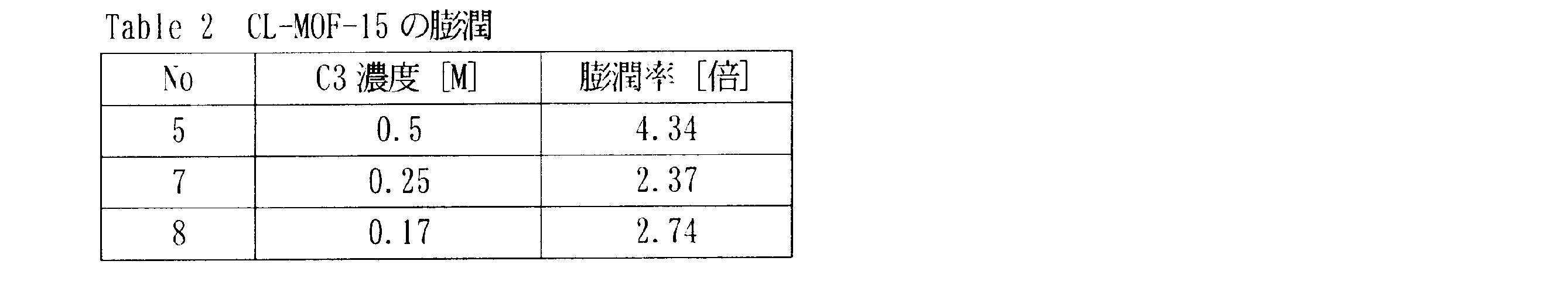 Figure JPOXMLDOC01-appb-T000002