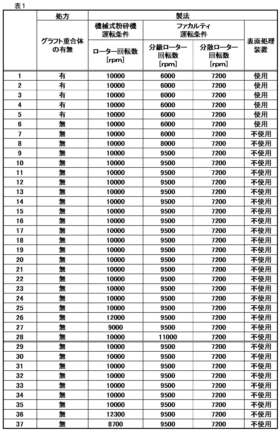 Figure 0007373321000003