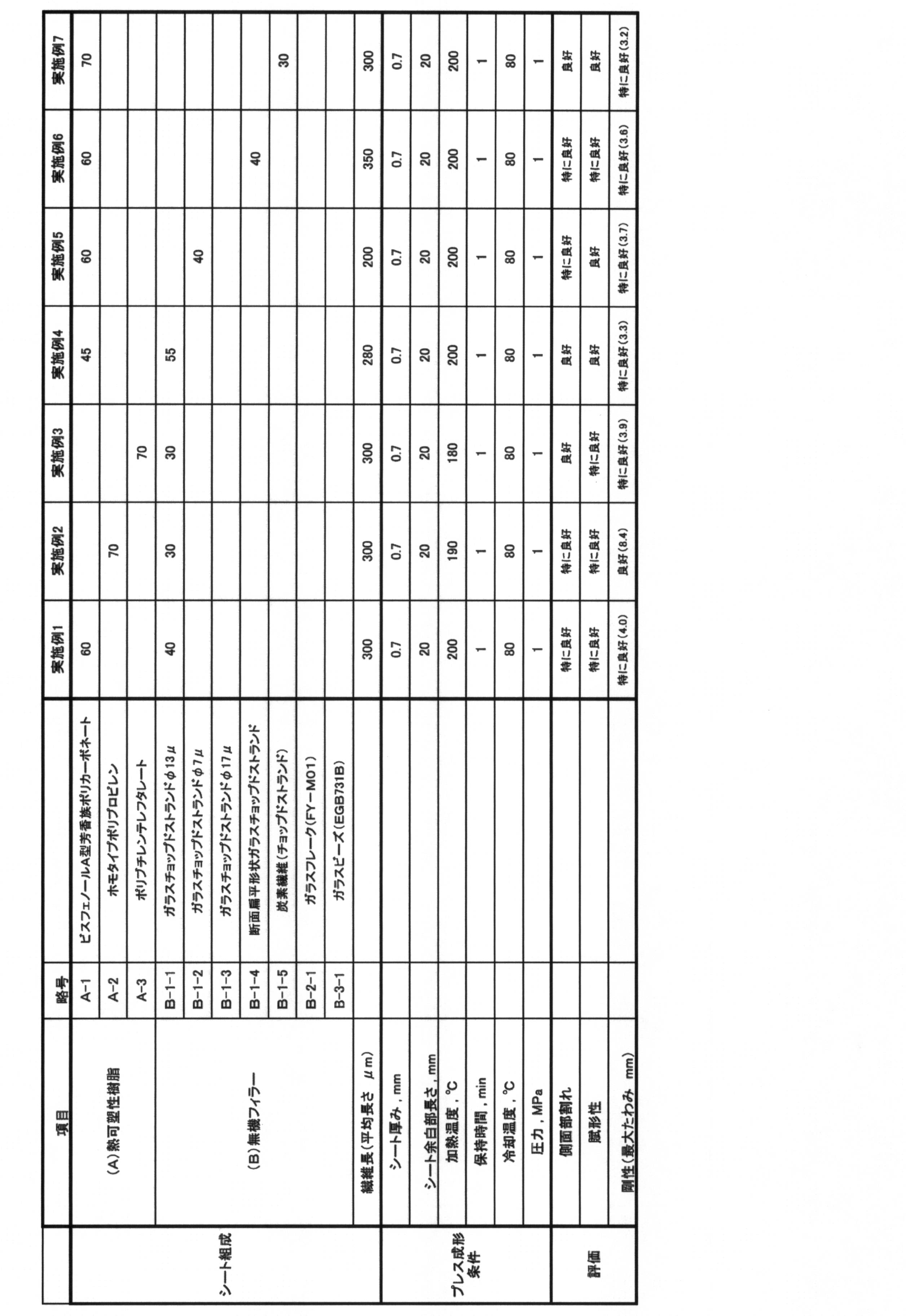 Figure JPOXMLDOC01-appb-T000002