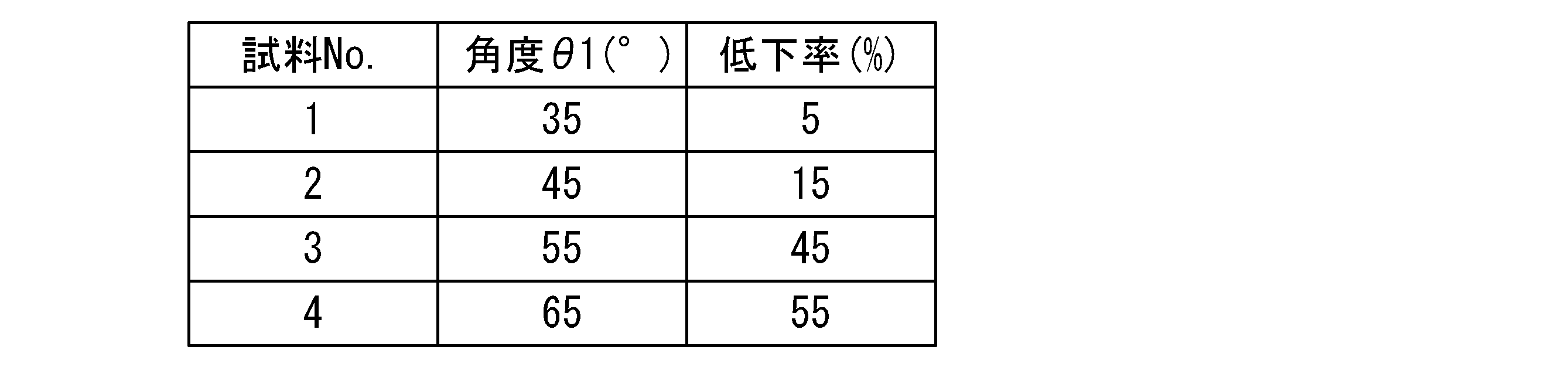 Figure JPOXMLDOC01-appb-T000001