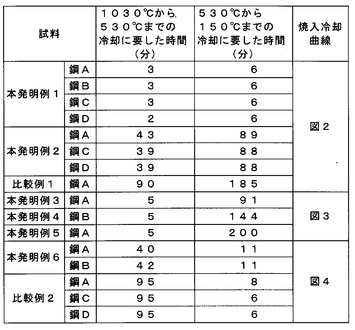 Figure JPOXMLDOC01-appb-T000002