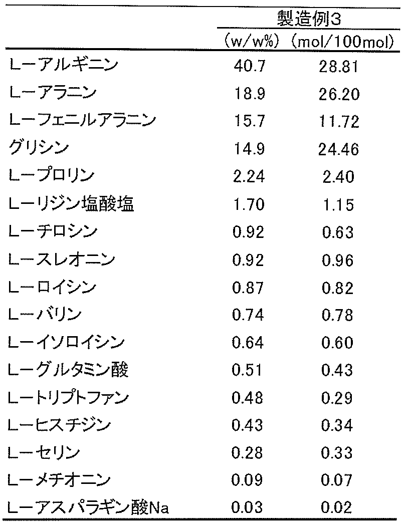 Figure JPOXMLDOC01-appb-T000003
