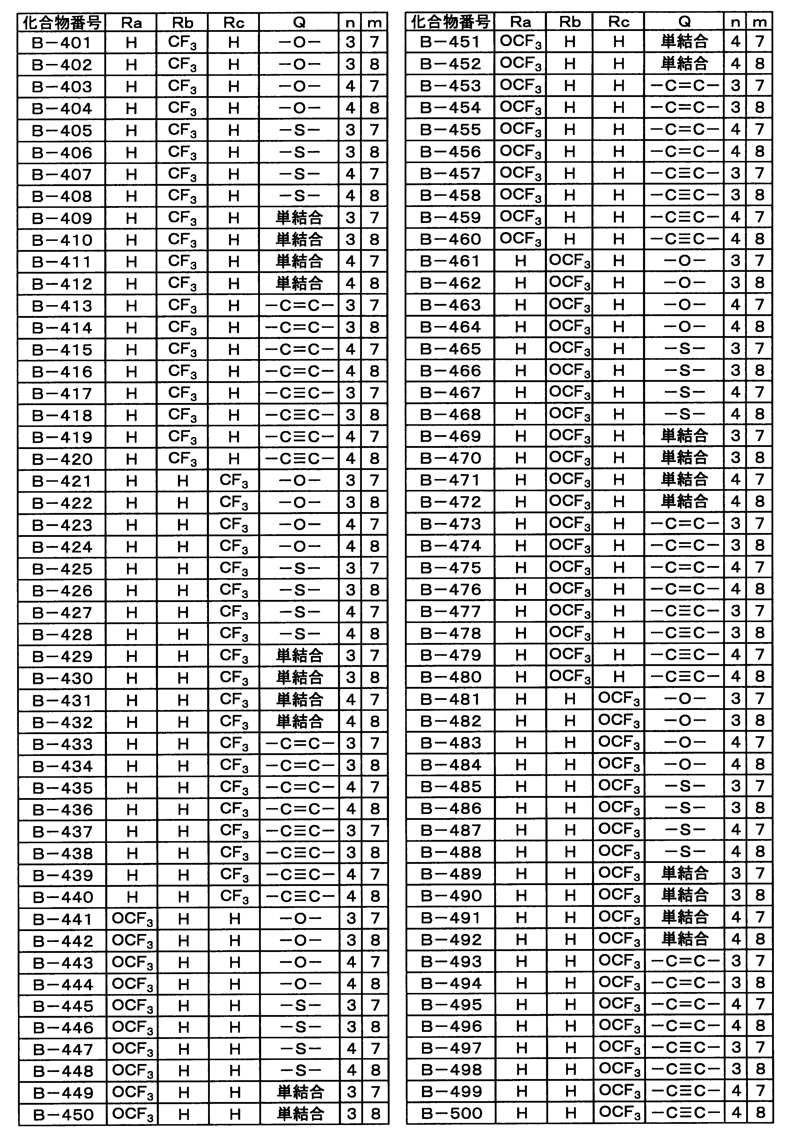 Figure JPOXMLDOC01-appb-T000031