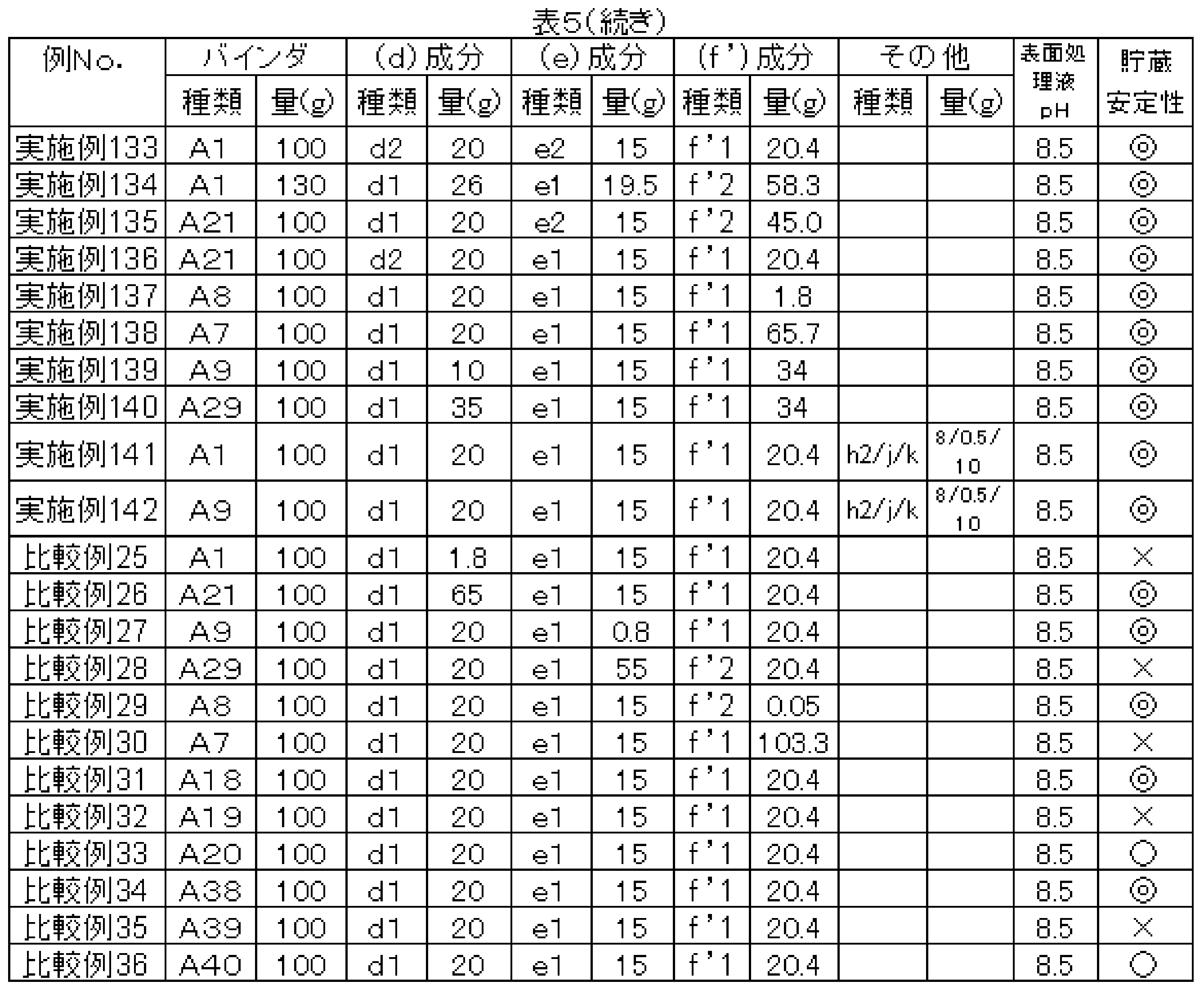 Figure JPOXMLDOC01-appb-T000008