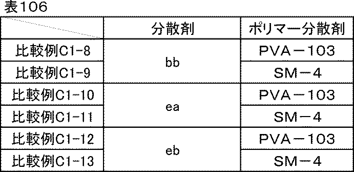 Figure JPOXMLDOC01-appb-T000122