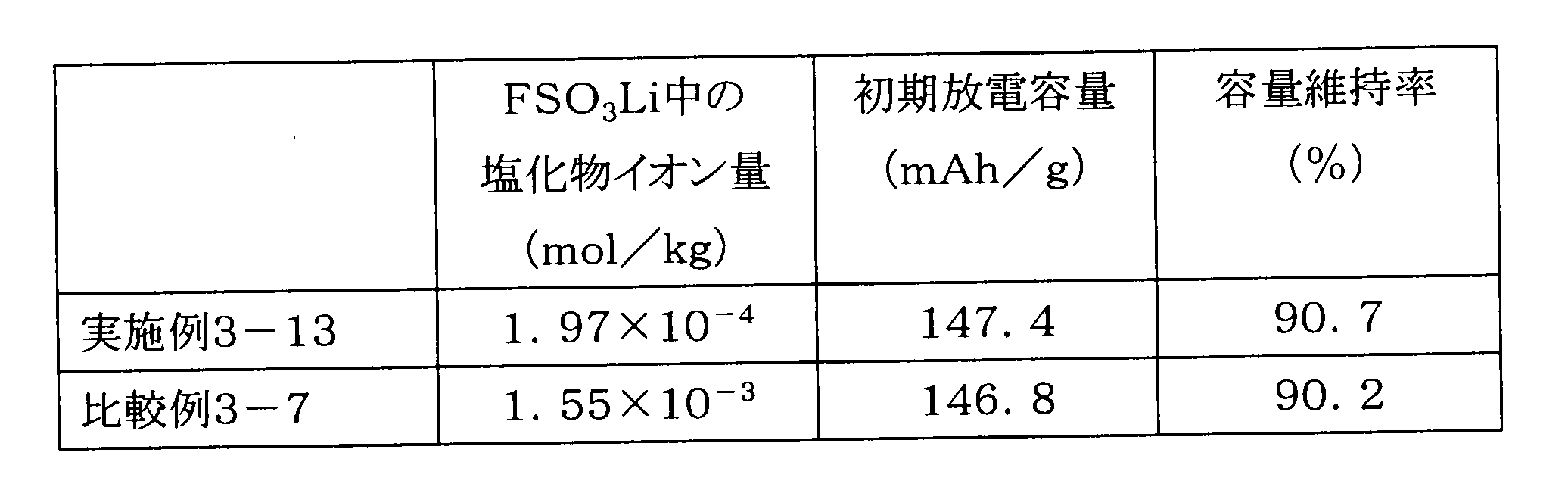 Figure JPOXMLDOC01-appb-T000008