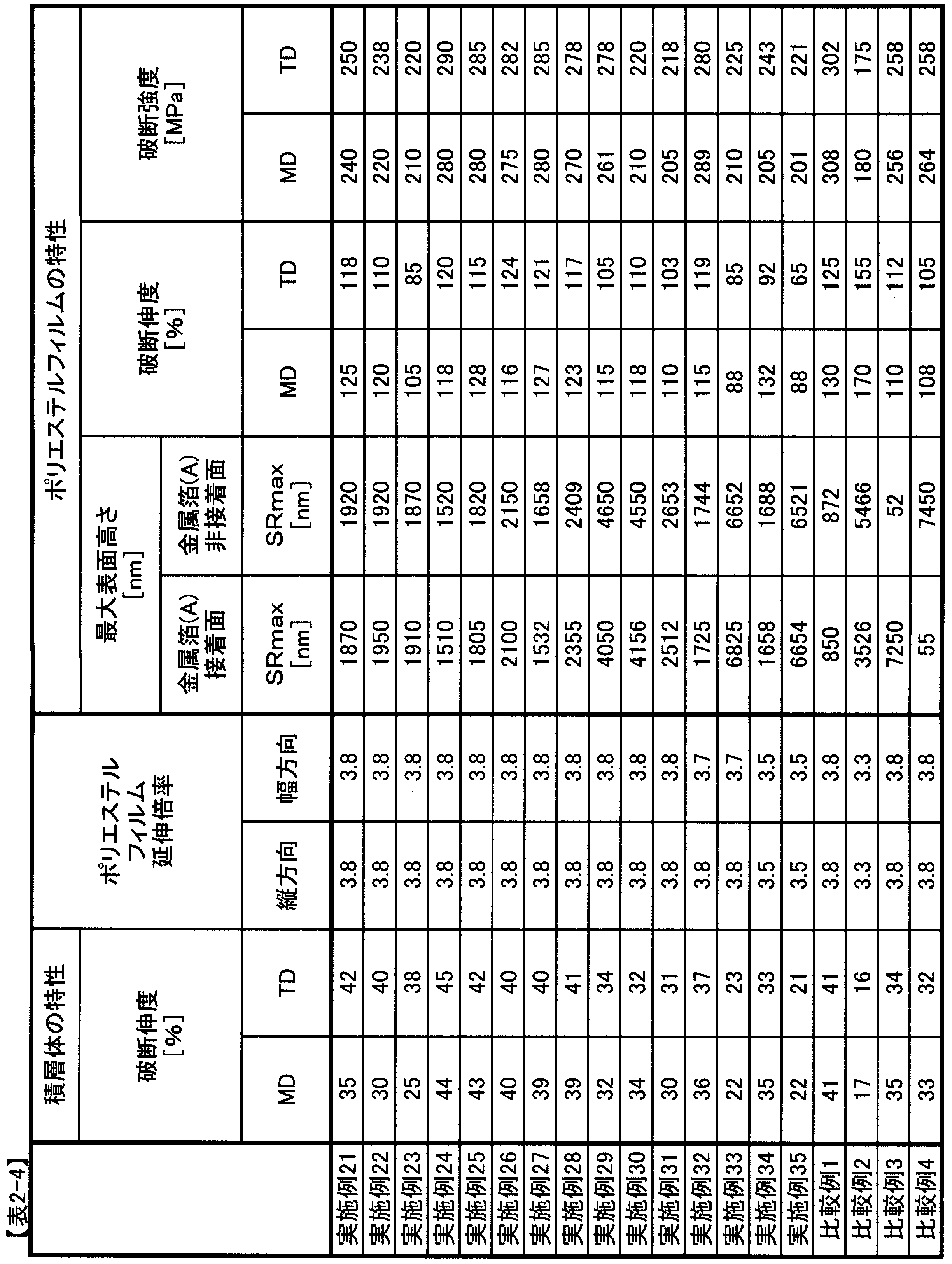 Figure JPOXMLDOC01-appb-T000008