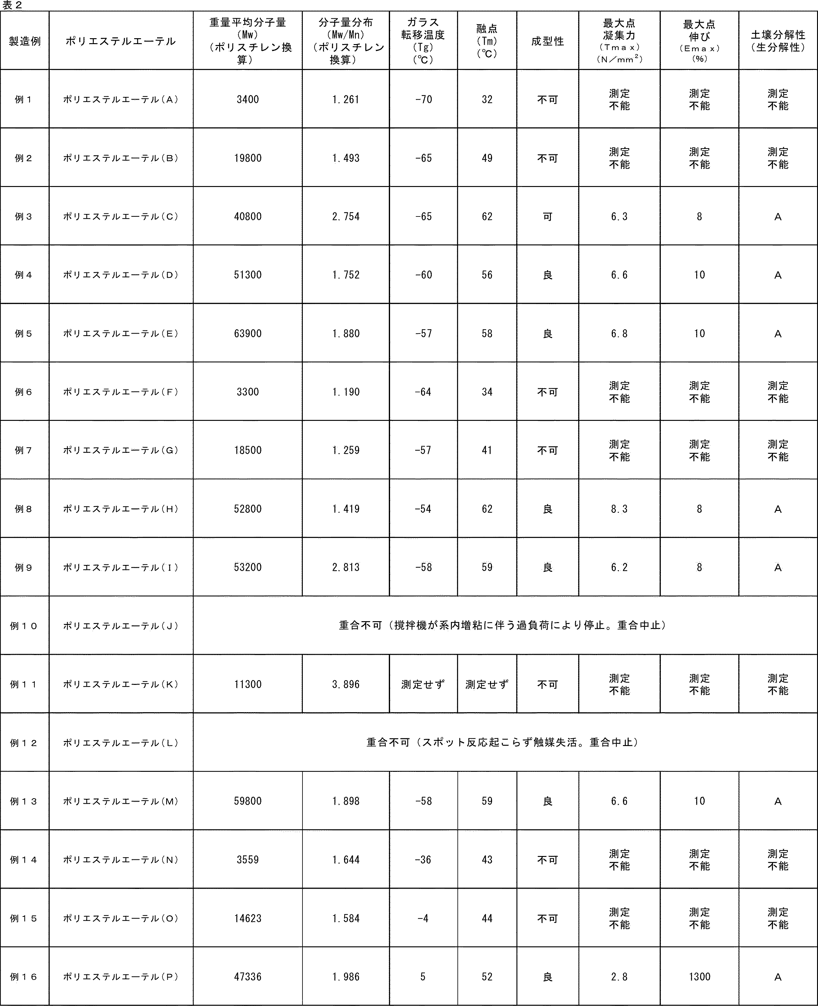 Figure JPOXMLDOC01-appb-T000002