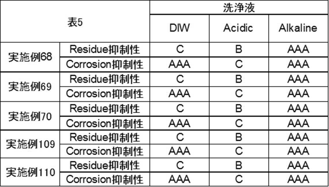 Figure JPOXMLDOC01-appb-T000028