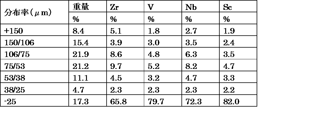 Figure JPOXMLDOC01-appb-T000001