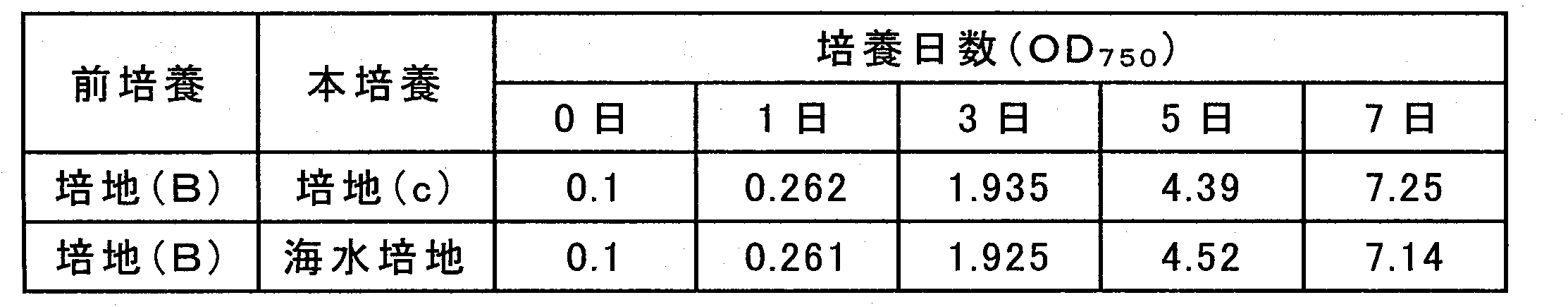 Figure JPOXMLDOC01-appb-T000016