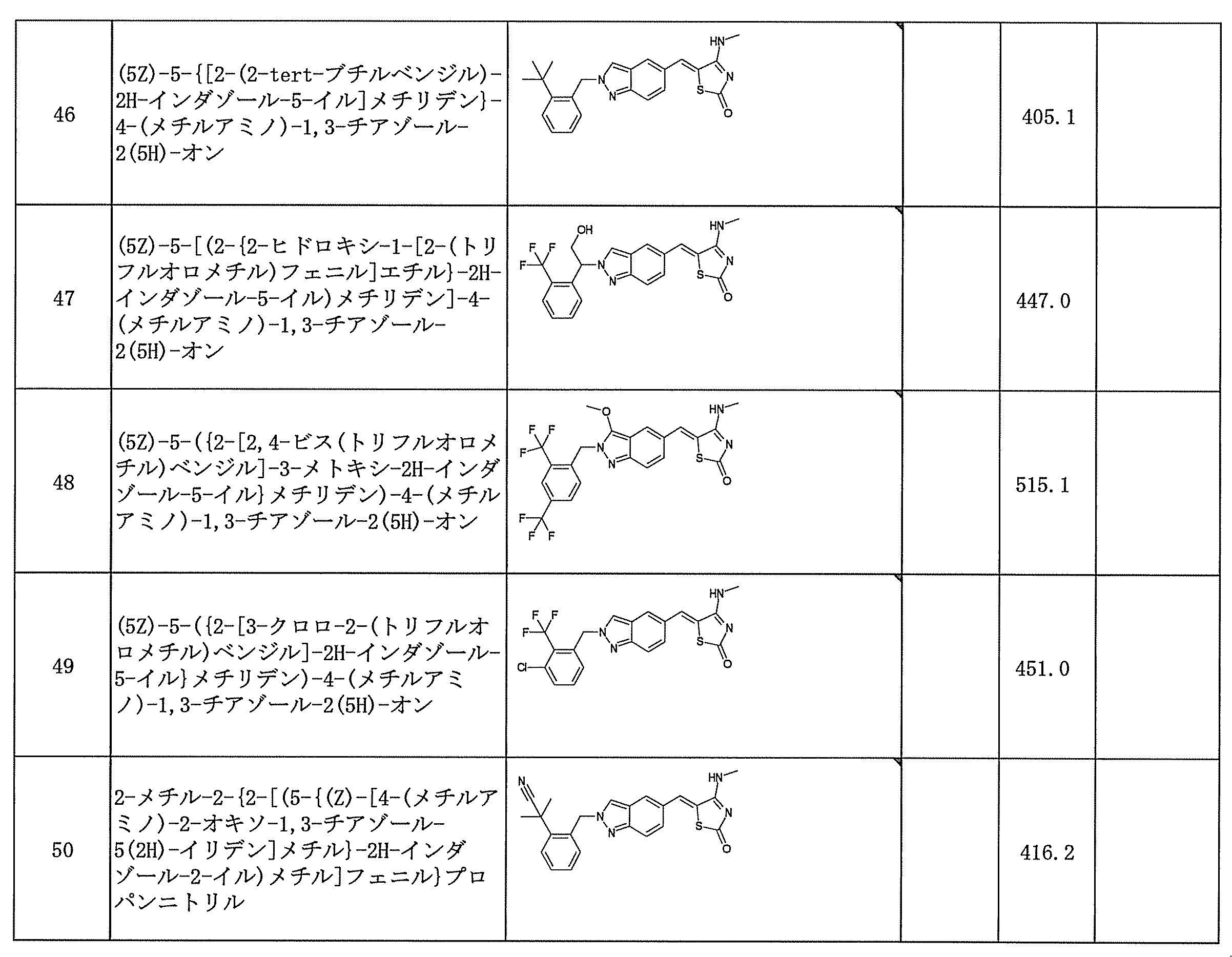 Figure JPOXMLDOC01-appb-T000090