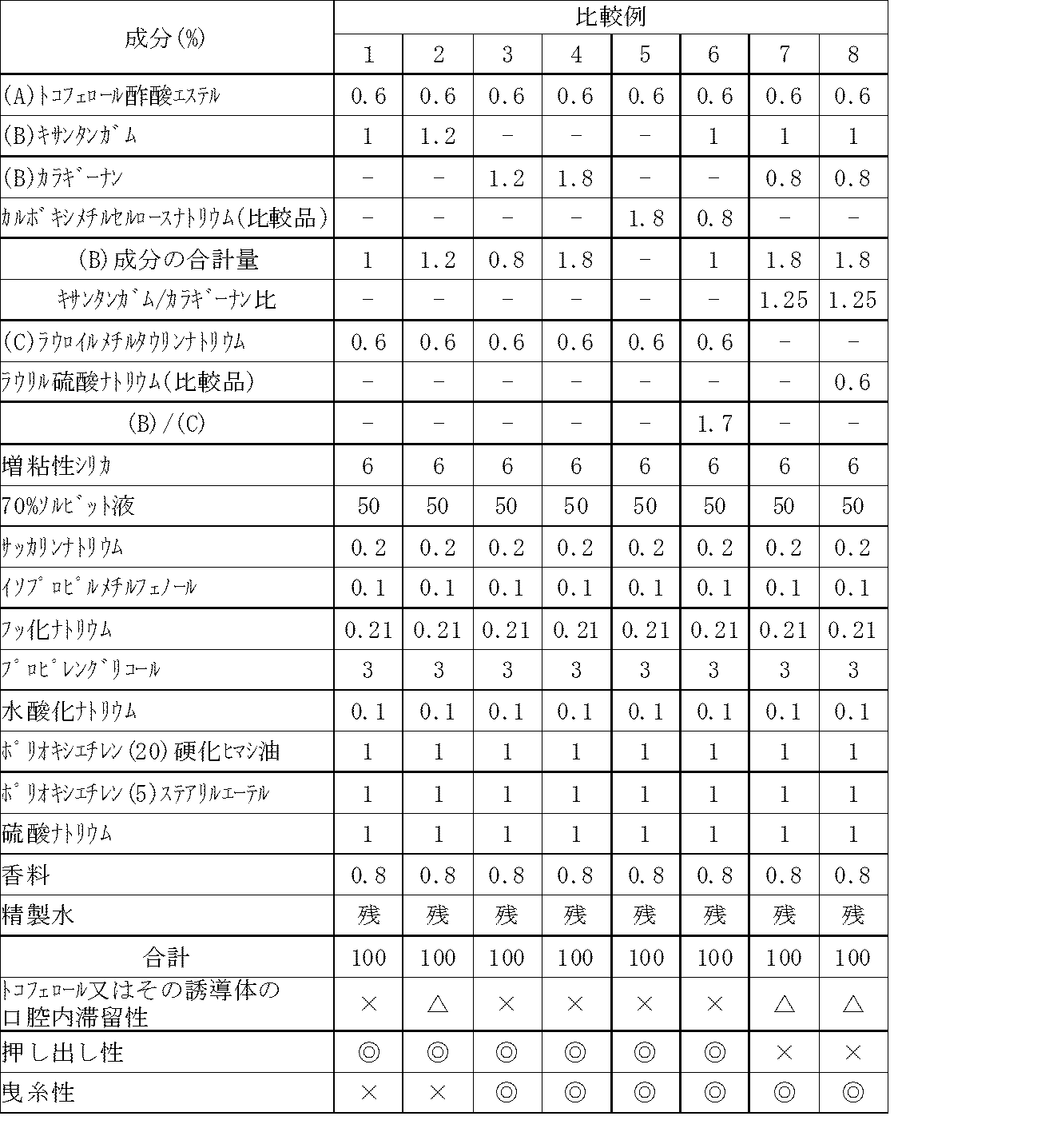 Figure JPOXMLDOC01-appb-T000003