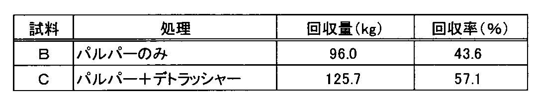 Figure JPOXMLDOC01-appb-T000007