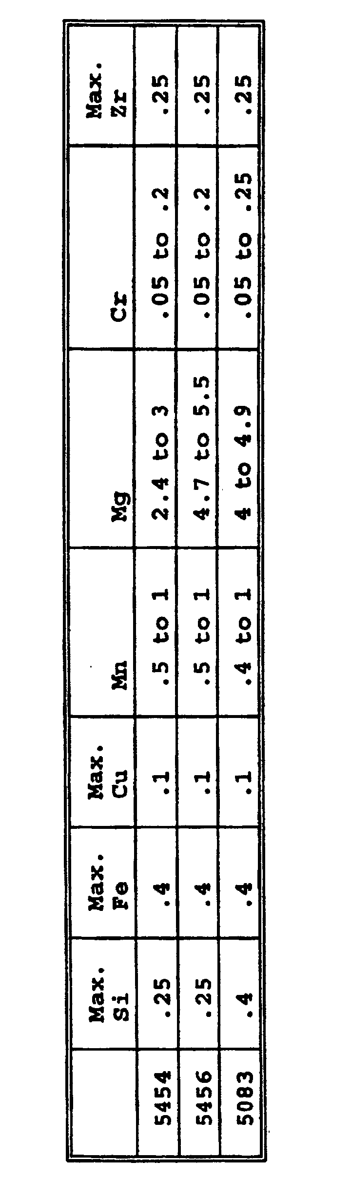 Figure 00170001