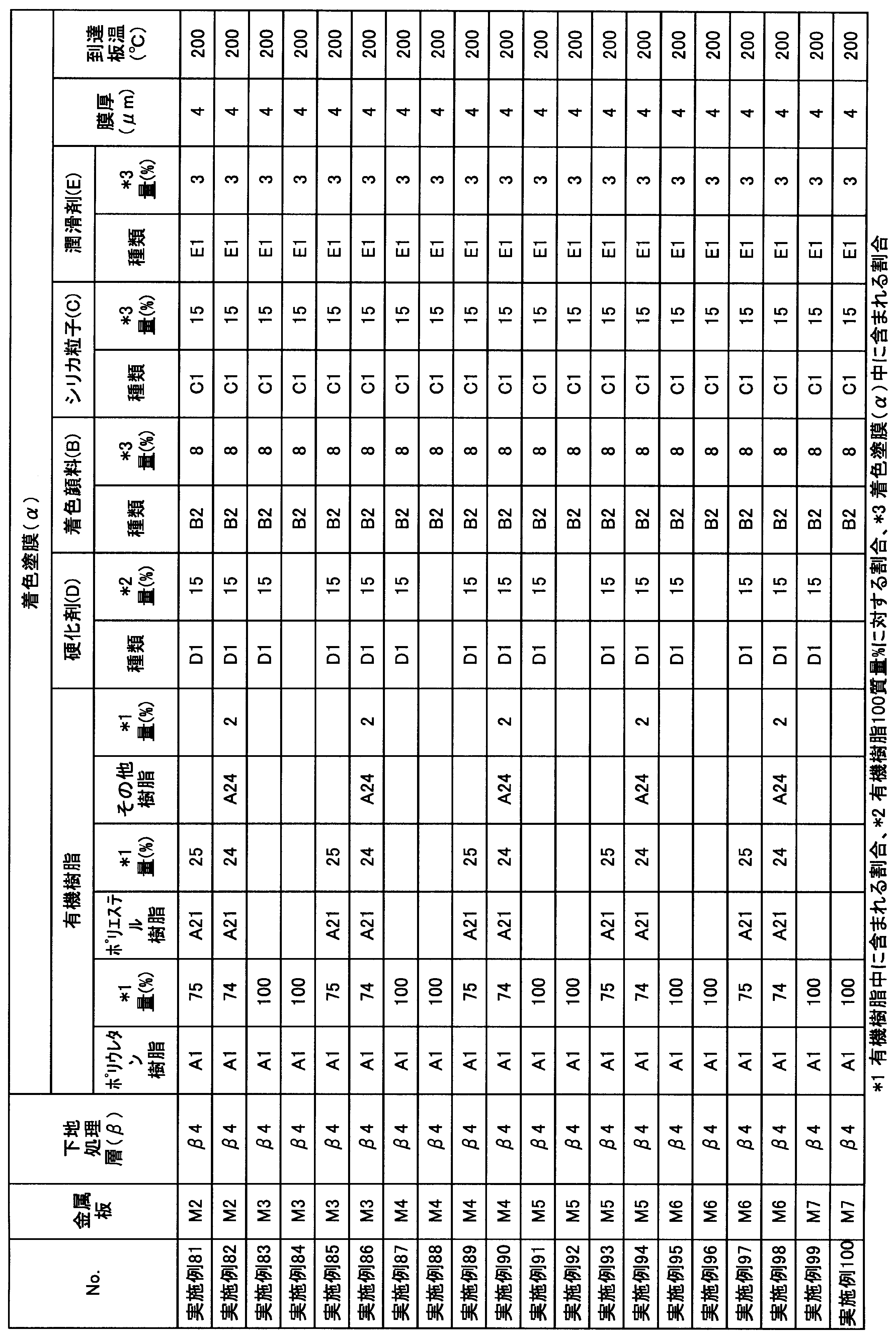 Figure JPOXMLDOC01-appb-T000018