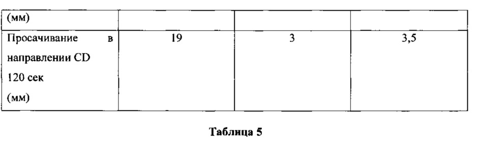 Figure 00000006